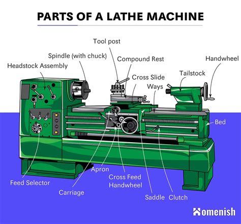 custom cnc lathe machine parts|cnc machine parts diagram.